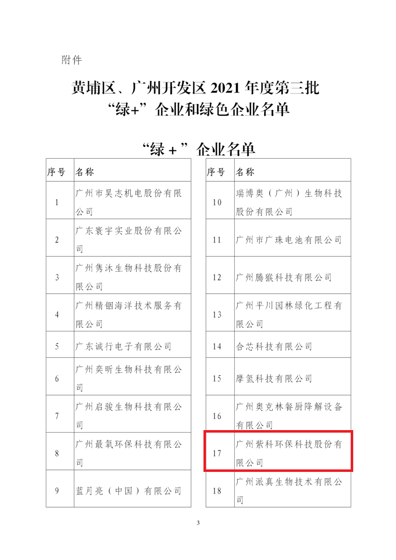 紫科环保(现已更名紫科装备)入选广州市黄埔区、广州开发区2021年度“绿+企业” 紫科环保(现已更名紫科装备)入选广州市黄埔区、广州开发区2021年度“绿+企业”