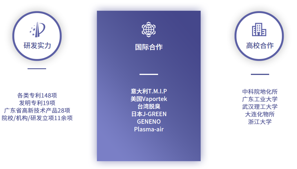 核心实力