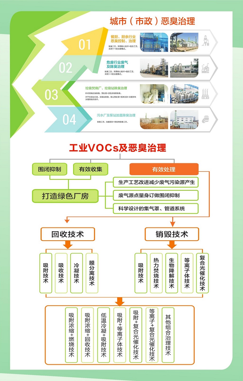 紫科环保将亮相9月广州环博会展